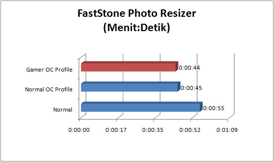 asus_rampage_iv_gene_GRAPH_fastone asus rampage iv gene GRAPH fastone