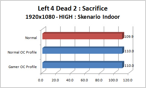 asus rampage iv gene GRAPH l4d indoor