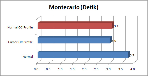 asus_rampage_iv_gene_GRAPH_montecarlo asus rampage iv gene GRAPH montecarlo