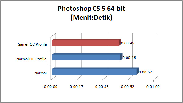 asus_rampage_iv_gene_GRAPH_photoshop asus rampage iv gene GRAPH photoshop
