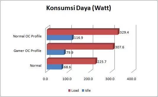 asus rampage iv gene GRAPH power