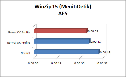 asus_rampage_iv_gene_GRAPH_winzip_aes asus rampage iv gene GRAPH winzip aes