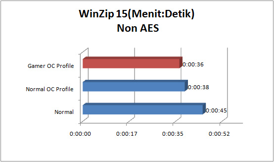asus_rampage_iv_gene_GRAPH_winzip_non_aes asus rampage iv gene GRAPH winzip non aes