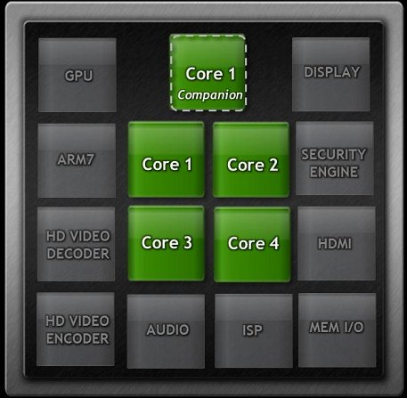 companion-core companion core