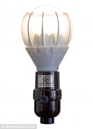 General Electric Ciptakan Lampu yang Mampu Hidup Hingga 22 Tahun 2 general electric