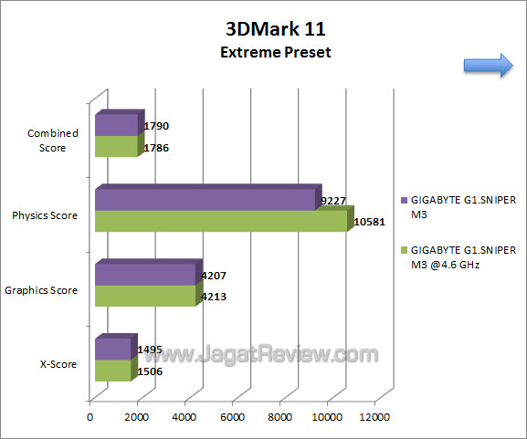 gigabyte sniper m3 3dm11 02 gigabyte sniper m3 3dm11 02
