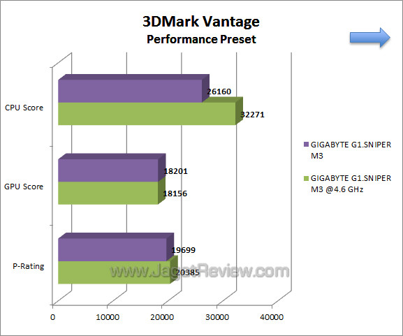 gigabyte sniper m3 3dmv gigabyte sniper m3 3dmv