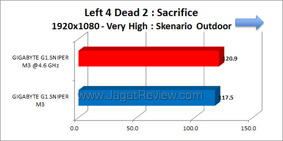 gigabyte sniper m3 l4d2 02 gigabyte sniper m3 l4d2 02