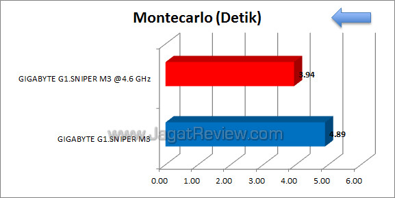 gigabyte sniper m3 montecarlo gigabyte sniper m3 montecarlo