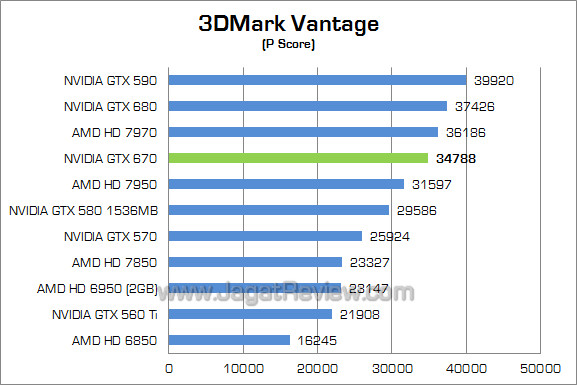 nvidia gtx 670 3dmv 01 nvidia gtx 670 3dmv 01