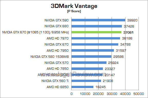 nvidia gtx 670 oc 3dmv 01 nvidia gtx 670 oc 3dmv 01