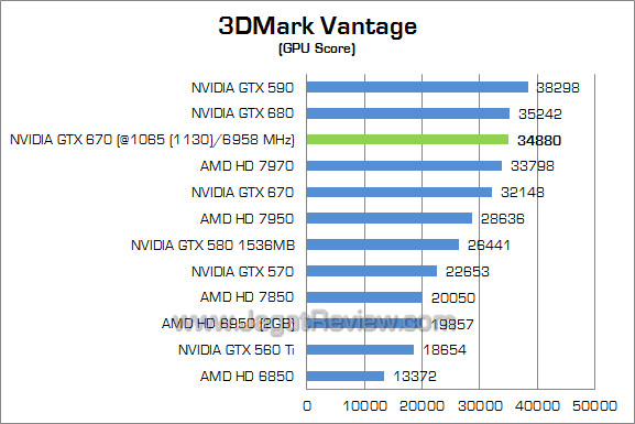 nvidia gtx 670 oc 3dmv 02 nvidia gtx 670 oc 3dmv 02