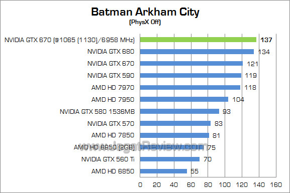 nvidia gtx 670 oc bac 01 nvidia gtx 670 oc bac 01