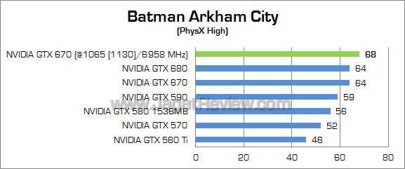 nvidia gtx 670 oc bac 03 nvidia gtx 670 oc bac 03