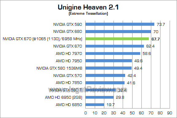 nvidia gtx 670 oc uh21 nvidia gtx 670 oc uh21