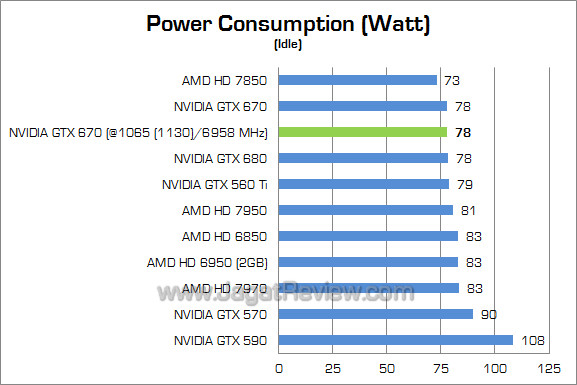 nvidia gtx 670 oc watt 02 nvidia gtx 670 oc watt 02