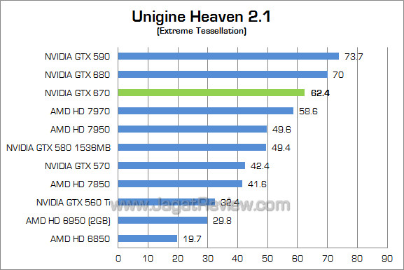 nvidia gtx 670 uh21 nvidia gtx 670 uh21
