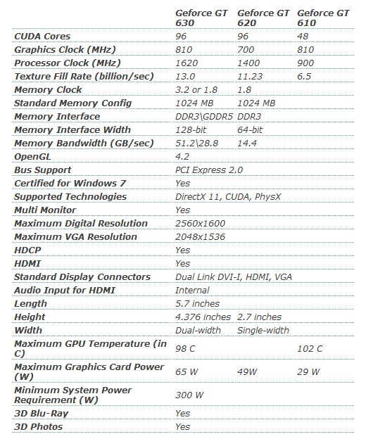 spek GT 600 spek GT 600