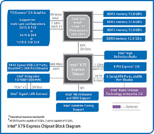 x79