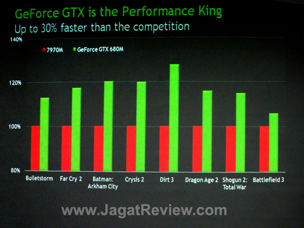 GTX680Mperformance