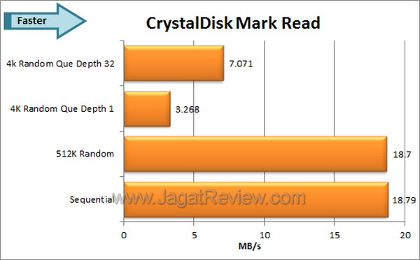 Kingston DTMicro CDM Read