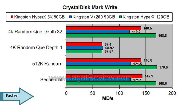 Kingston HyperX 3K 90GB - CDM Write Kingston HyperX 3K 90GB CDM Write
