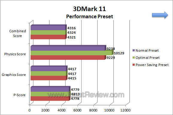 asus p8z77-i deluxe 3dm11 01 asus p8z77 i deluxe 3dm11 01