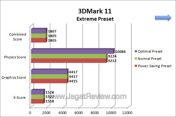 asus p8z77-i deluxe 3dm11 02 asus p8z77 i deluxe 3dm11 02