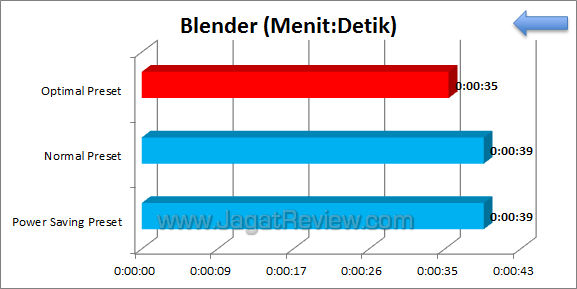 asus p8z77-i deluxe blender asus p8z77 i deluxe blender