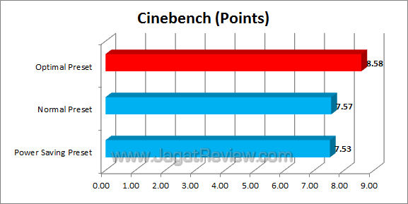 asus p8z77-i deluxe cinebench asus p8z77 i deluxe cinebench