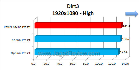 asus p8z77-i deluxe dirt3 01 asus p8z77 i deluxe dirt3 01