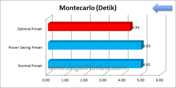 asus p8z77-i deluxe montecarlo asus p8z77 i deluxe montecarlo