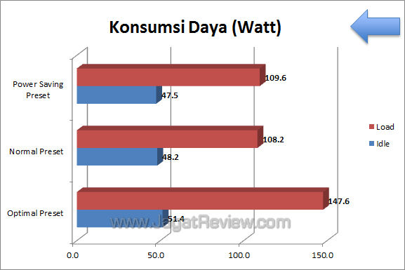 asus p8z77-i deluxe watt asus p8z77 i deluxe watt