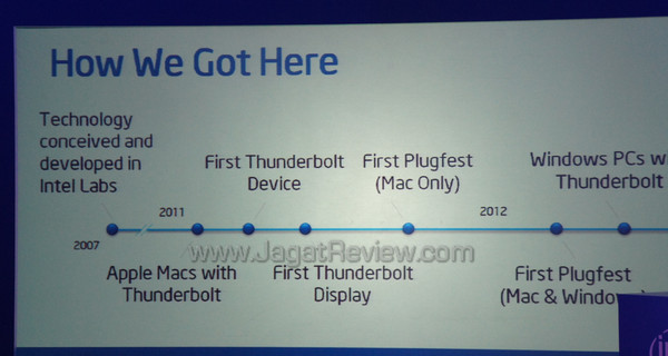 computex 2012 intel thunderbolt 00 computex 2012 intel thunderbolt 00