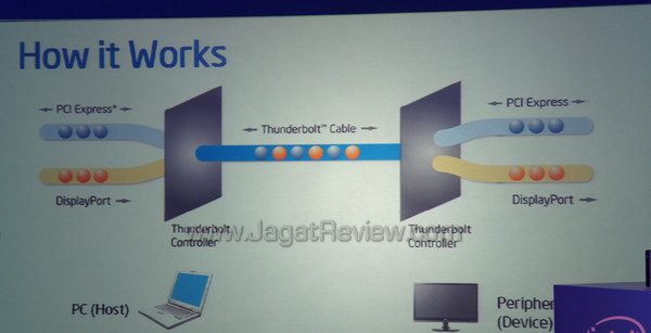 computex 2012 intel thunderbolt 02 computex 2012 intel thunderbolt 02