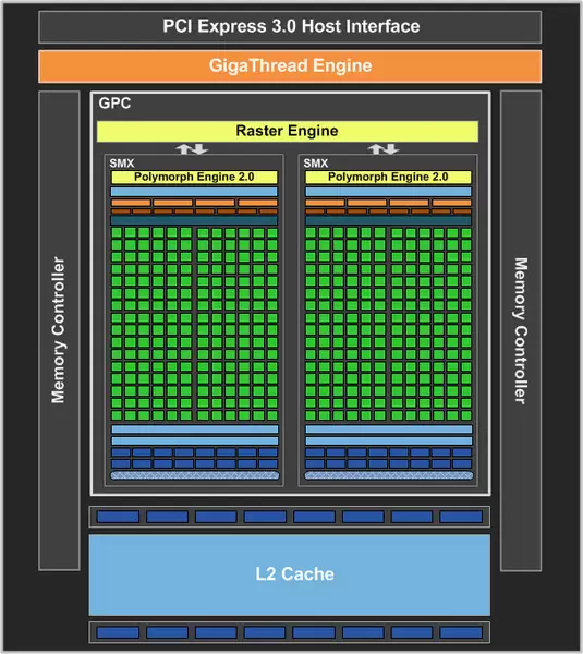 gk107 block diagram gk107 block diagram