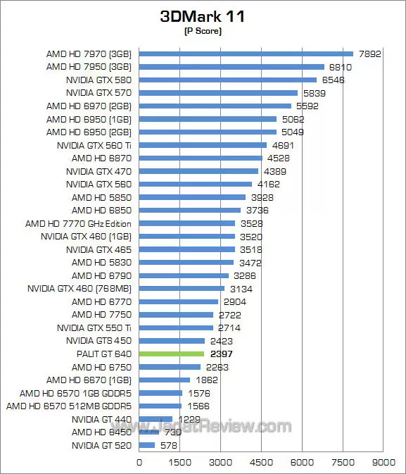 palit gt 640 3dm11 01 palit gt 640 3dm11 01