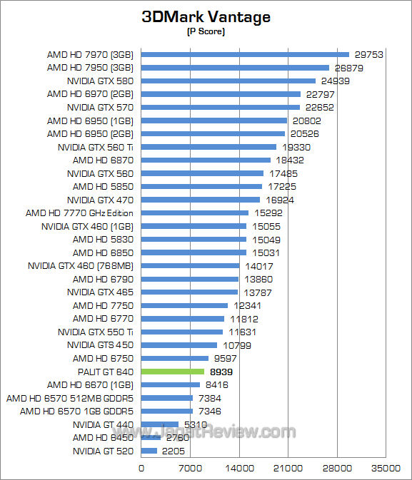 palit gt 640 3dmv 01 palit gt 640 3dmv 01