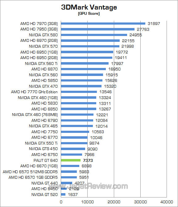 palit gt 640 3dmv 02 palit gt 640 3dmv 02