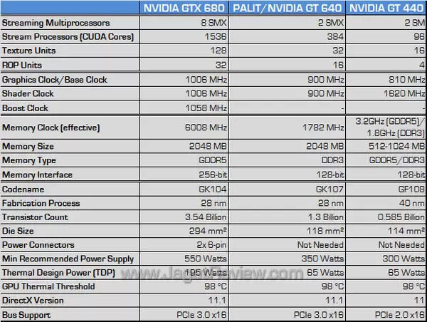 palit gt 640 spec fix palit gt 640 spec