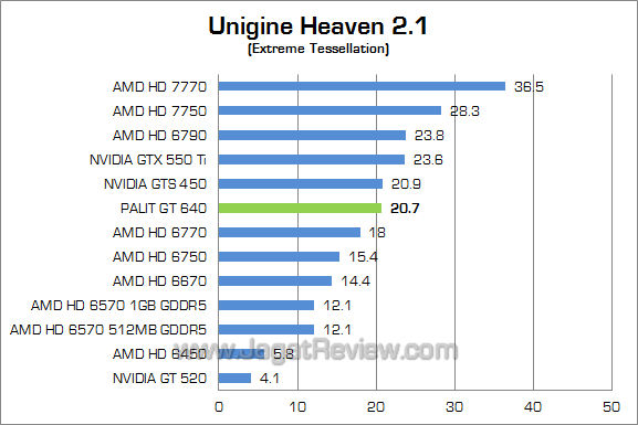 palit gt 640 uh21 (768) palit gt 640 uh21 768