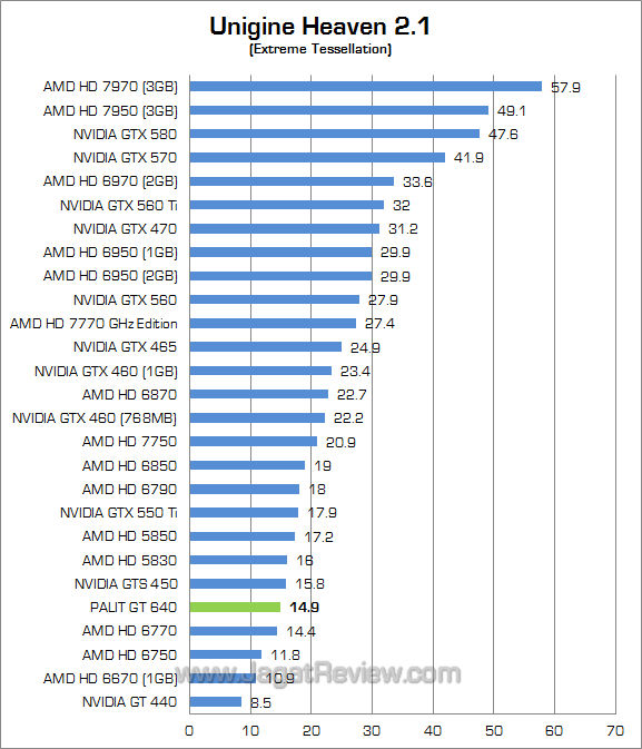 palit gt 640 uh21 palit gt 640 uh21
