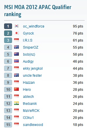 MSI MOA 2012 APAC Qualifier Update: Elimination Day 5 MOAAPACtop15