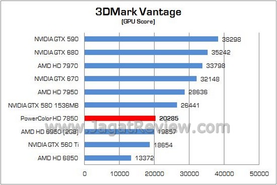 Review PowerColor Radeon HD7850 2GB GDDR5: Pitcairn Pro, Solusi Gaming Mainstream AMD 2 PowerColor HD7850 02