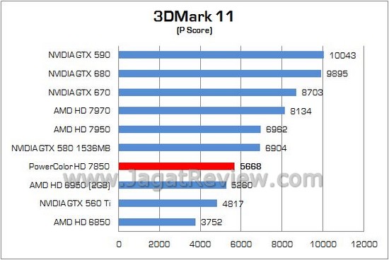 Review PowerColor Radeon HD7850 2GB GDDR5: Pitcairn Pro, Solusi Gaming Mainstream AMD 3 PowerColor HD7850 03