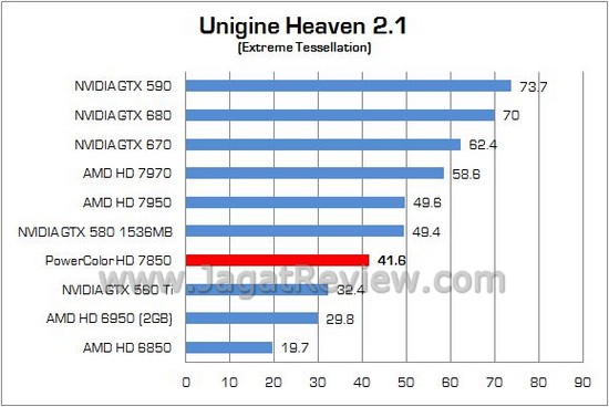 Review PowerColor Radeon HD7850 2GB GDDR5: Pitcairn Pro, Solusi Gaming Mainstream AMD 5 PowerColor HD7850 05