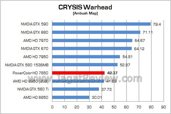 Review PowerColor Radeon HD7850 2GB GDDR5: Pitcairn Pro, Solusi Gaming Mainstream AMD 2 PowerColor HD7850 07