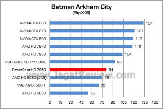 Review PowerColor Radeon HD7850 2GB GDDR5: Pitcairn Pro, Solusi Gaming Mainstream AMD 1 PowerColor HD7850 09