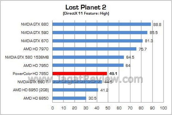 Review PowerColor Radeon HD7850 2GB GDDR5: Pitcairn Pro, Solusi Gaming Mainstream AMD 2 PowerColor HD7850 10