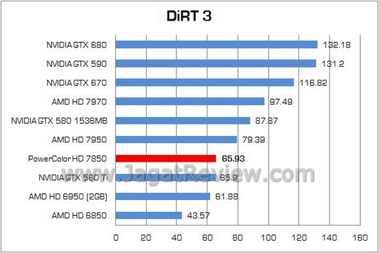 Review PowerColor Radeon HD7850 2GB GDDR5: Pitcairn Pro, Solusi Gaming Mainstream AMD 3 PowerColor HD7850 12